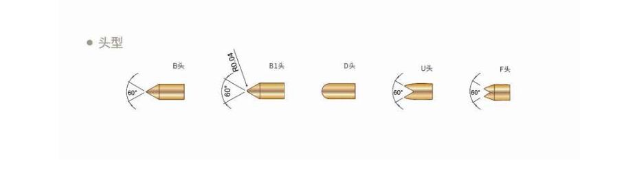 โซนด์ทดสอบสปริงทองคําที่มีการจัดเรียงกระแส 2A และขนาดที่กําหนดเองสําหรับการทดสอบ BGA