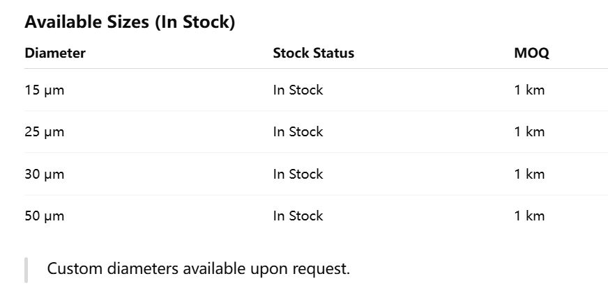 ผู้จัดจำหน่ายโรงงานลวดทังสเตนละเอียดพิเศษ | 15μm–50μm | MOQ 1 กม. สำหรับห้องปฏิบัติการวิจัยและการพัฒนาวัสดุขั้นสูง